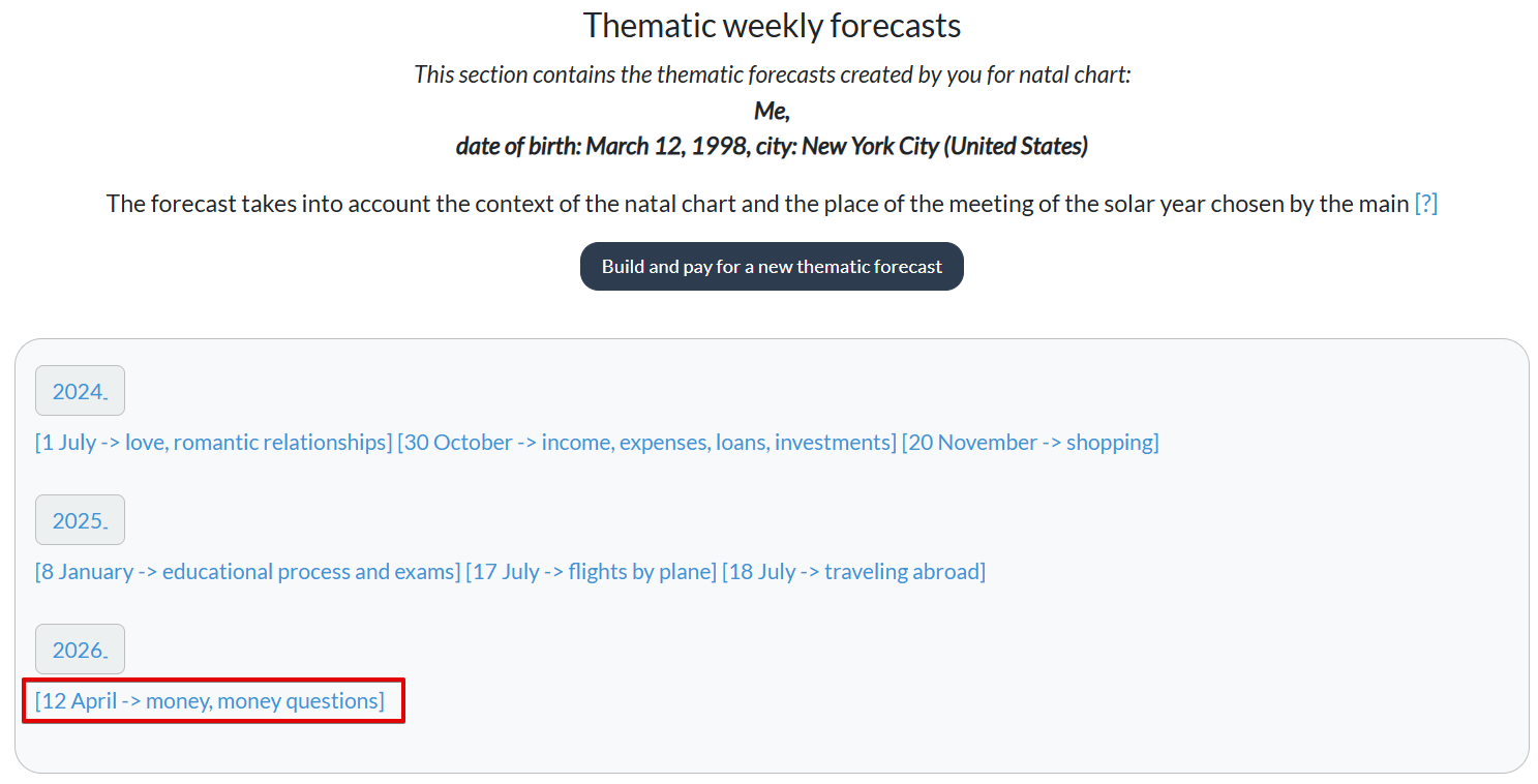 built forecast